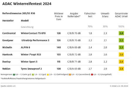 überraschungssieger in der kompakt-suv-dimension