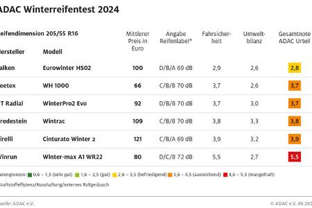 überraschungssieger in der kompakt-suv-dimension