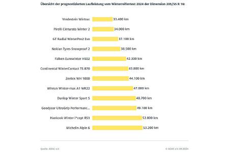 überraschungssieger in der kompakt-suv-dimension