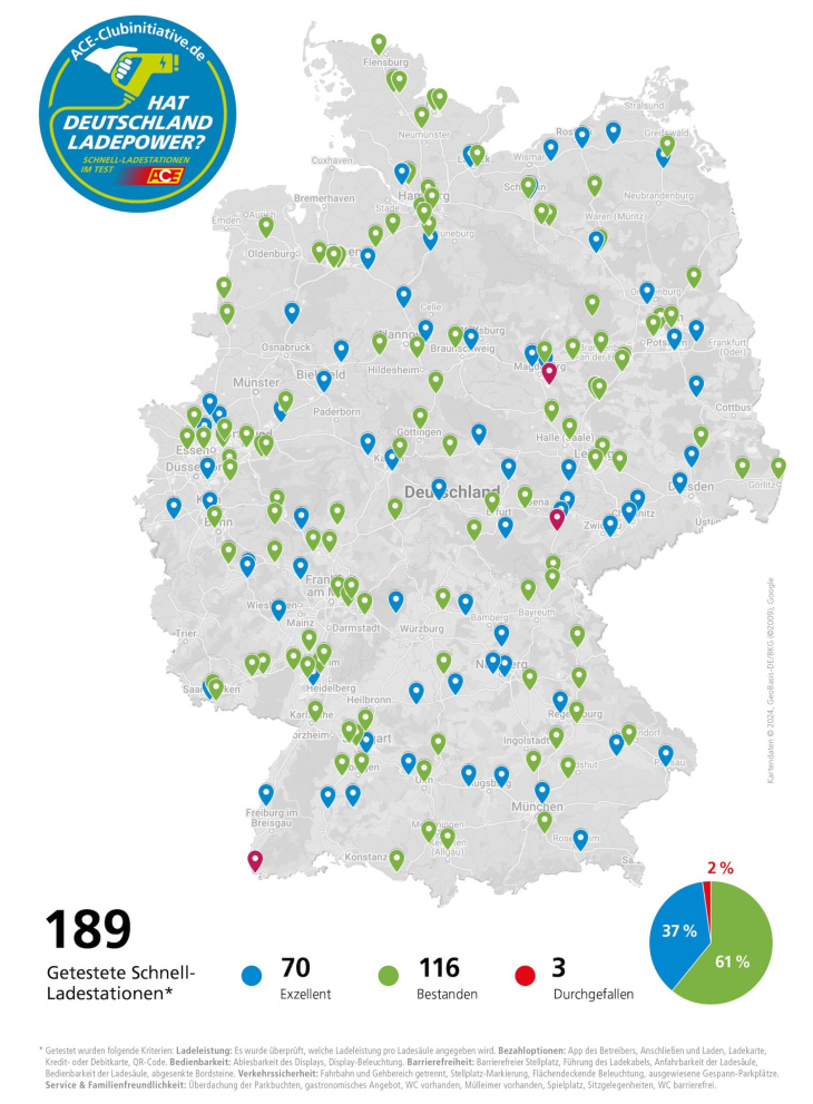 ace-service-check: e-auto-ladesäulen sind besser als ihr ruf