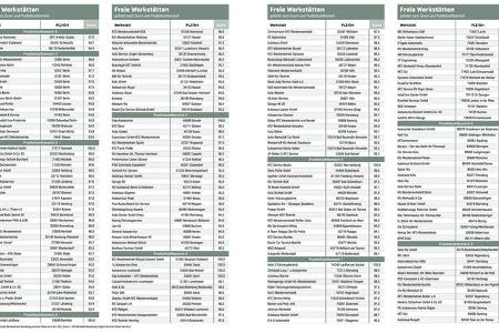 die qual der werkstattwahl