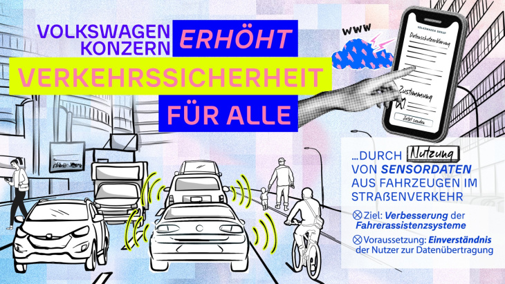 volkswagen plant einsatz von sensor- und bilddaten aus kundenfahrzeugen