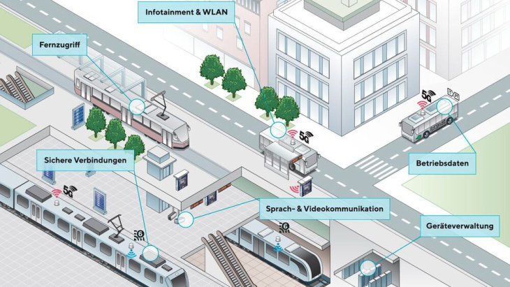 personenverkehr zukunftsfähig gestalten