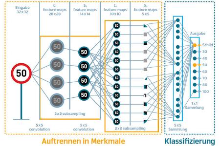 ohne ki geht es nicht