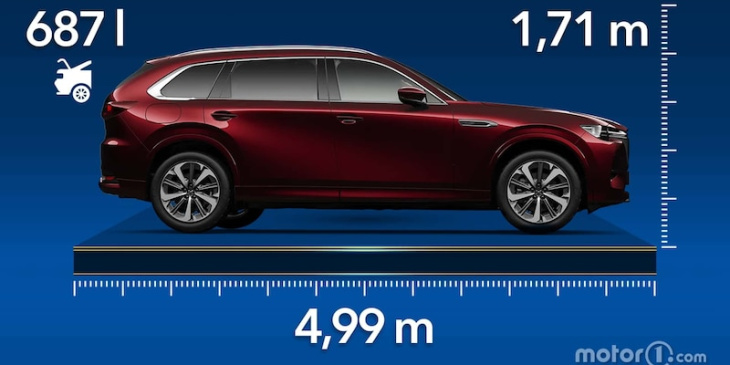 fahrbericht mazda cx-80 - das neue groß-suv von mazda spart sprit mit einem hybridantrieb