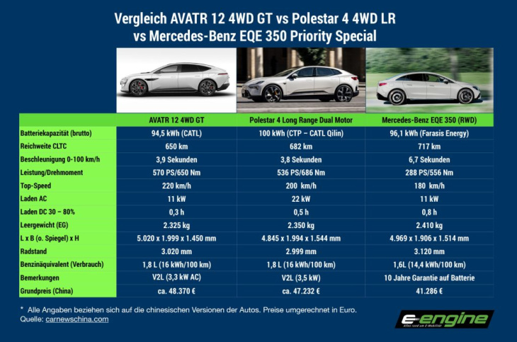 montag special: avatr 12 – changans premiummarke mit huawei-herz und catl-batterie.