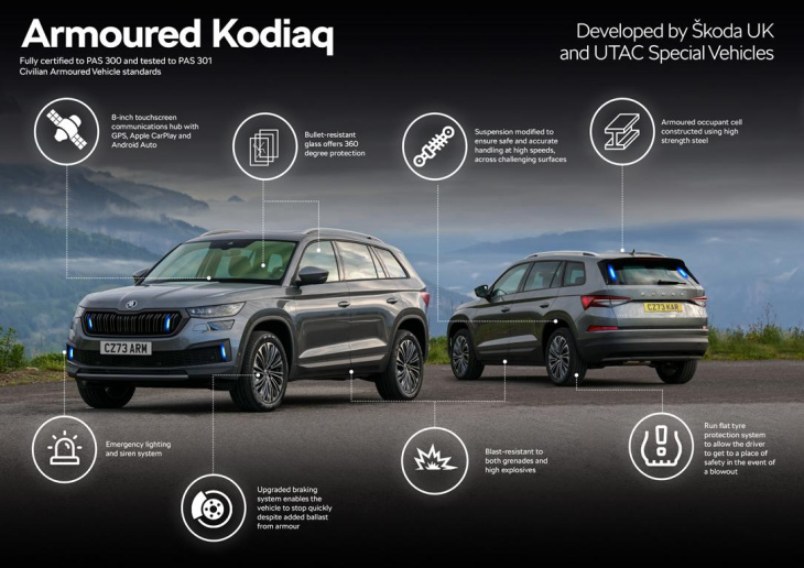 was ist an diesem suv anders? der skoda kodiaq von utac