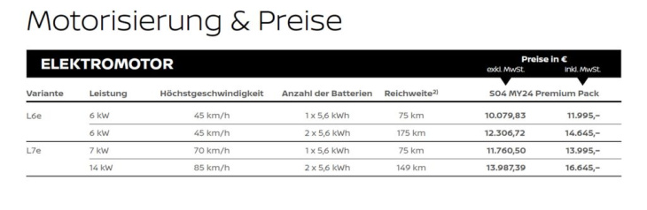 silence nanocar s04 für 11.995 euro bei nissan zu haben