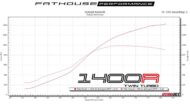 ford mustang shelby gt500 vom tuner fathouse performance