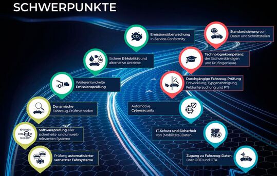 charta 2030 fordert stickstoffoxidmessung bei der au