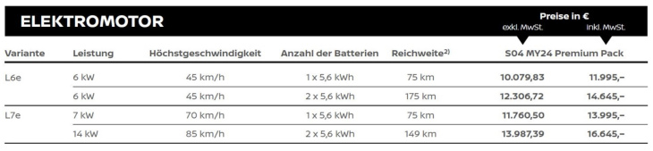 nissan vertreibt nanocar silence s04 in deutschland