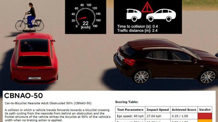 vorkonfigurierte ncap aeb/vru testprozeduren in dyna4 r9