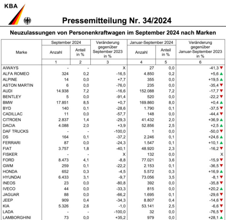 september 2024: bmw wächst in deutschland gegen den trend