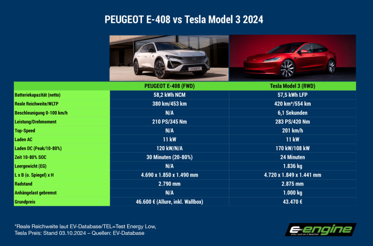 montag magazin: „potpourri“ mit northvolt, italien, charin, uk-absatz, vw, peugeot e-408 & volvo