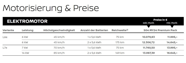 silence s04 nanocar: vertriebspartner nissan kündigt verkaufsstart an