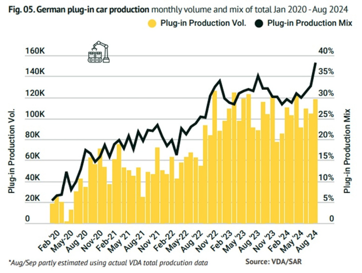 deutsche autowerke fahren e-auto-produktion hoch