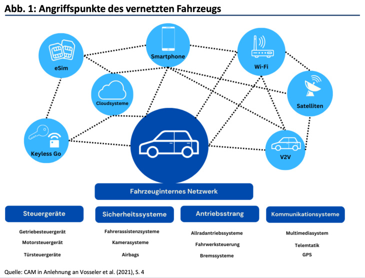 donnerstag magazin: cyber-security beim auto wird zum problem. gm setzt nicht mehr auf „ultium“. honda stellt newgen der 0-serie vor. northvolt tochter pleite.