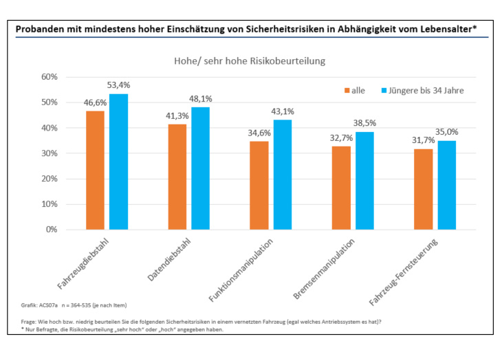 donnerstag magazin: cyber-security beim auto wird zum problem. gm setzt nicht mehr auf „ultium“. honda stellt newgen der 0-serie vor. northvolt tochter pleite.