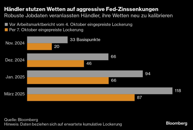 der premiumauto-absatz geht in die eisen: fünf themen des tages