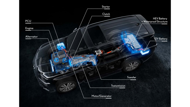 lexus lx700h overtrail (2024): rustikales luxus-suv für die usa