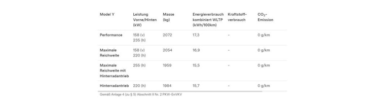 tesla model y jetzt auch als siebensitzer erhältlich