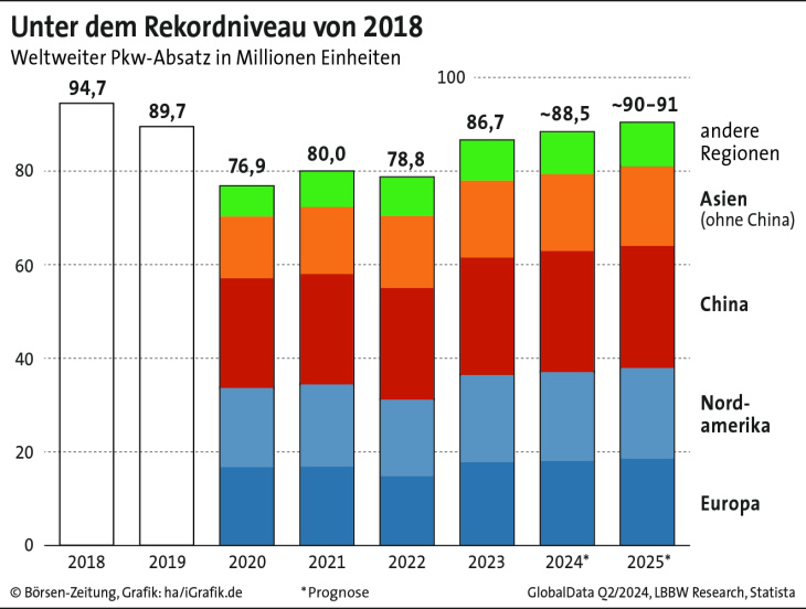 deutsche autoindustrie auf abwärtskurs