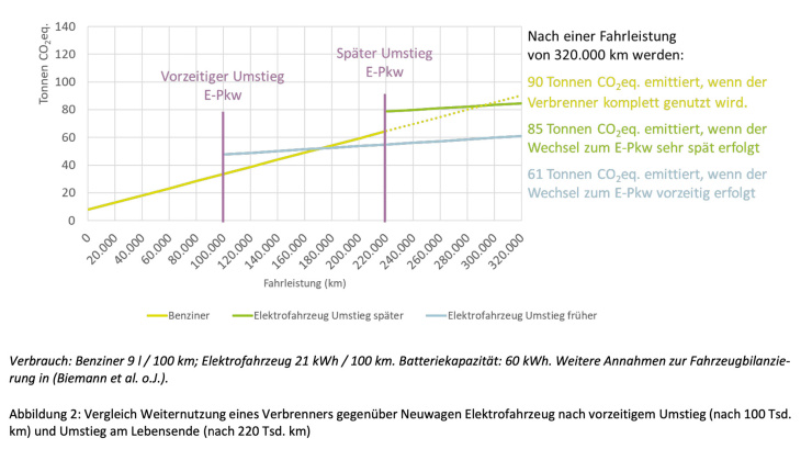 donnerstag magazin: verbrenner weiterfahren oder gleich umsteigen? huk-studie: 34 prozent wechseln zum verbrenner zurück. citroën ami geht ins 4. jahr.