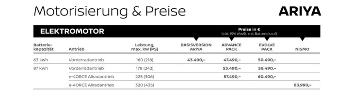 nissan ariya nismo mit 320 kw nun bestellbar – für 63.990 euro