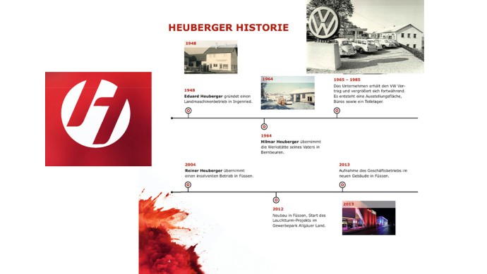 75 jahre autohaus heuberger: mutige weichenstellungen