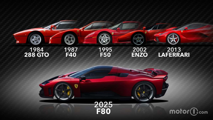 vom gto bis zum laferrari: die vorfahren des ferrari f80