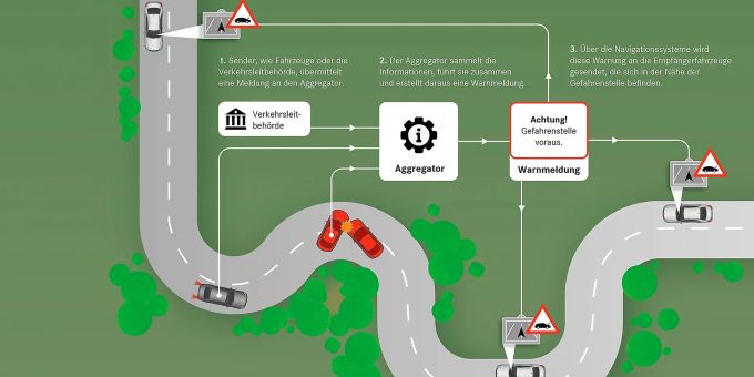 schlaue autos, smarte strassen: wie ki unsere mobilität verändert