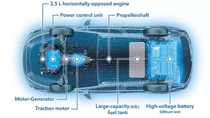 neues hybridsystem von subaru bietet beeindruckende reichweite