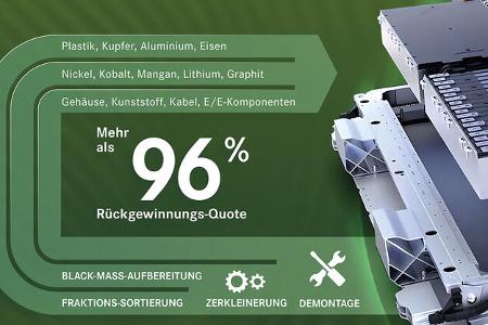 mercedes mit erster batterie-recycling-fabrik