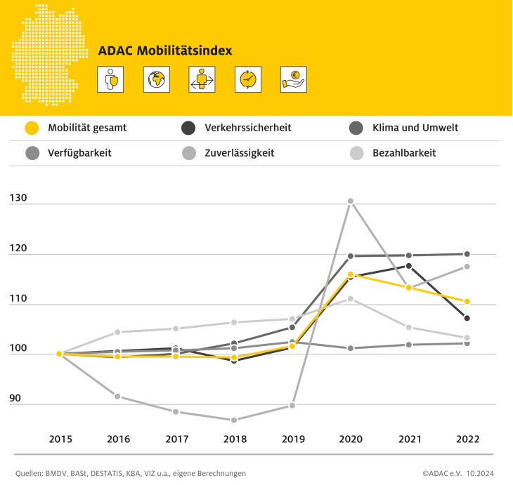 adac: rückschritt bei der nachhaltigkeit in der mobilität