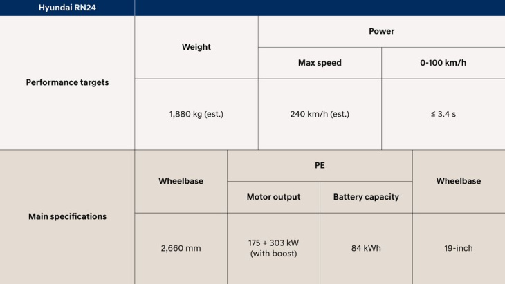 ein vorbote des ioniq 4? hyundai präsentiert studie rn24