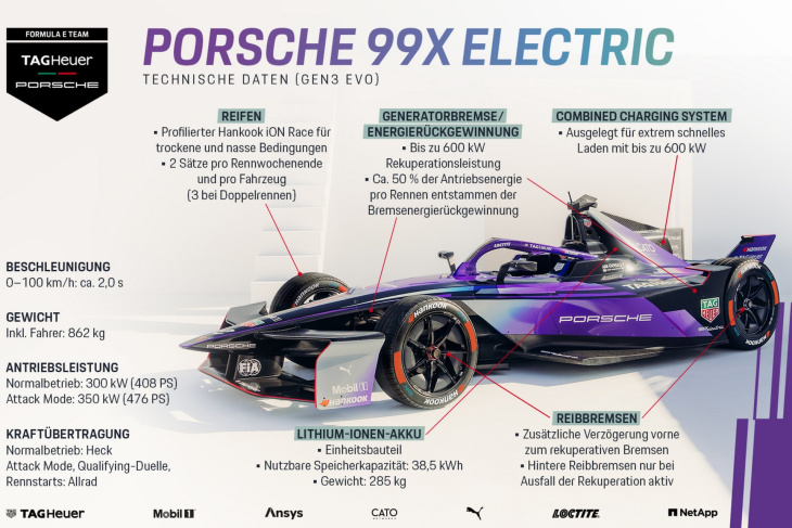 so gehen die teams in die neue formel e-saison