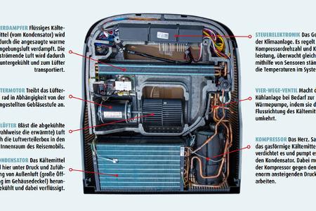 klimaanlagen der aktuellen modellgeneration
