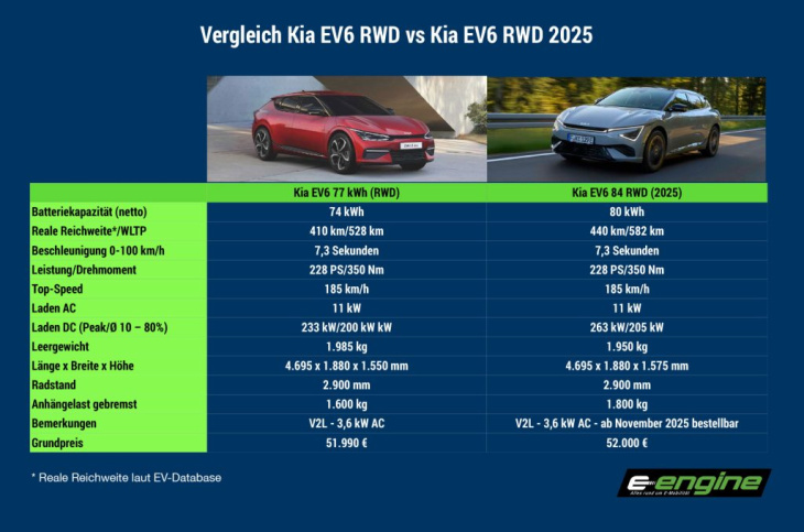 dienstag magazin: tesla fsd – auch offroad? stromer-reklame ist langweilig? citroën beweist das gegenteil. mega-powerbank von tual. kia ev6 2025 vs 2024.